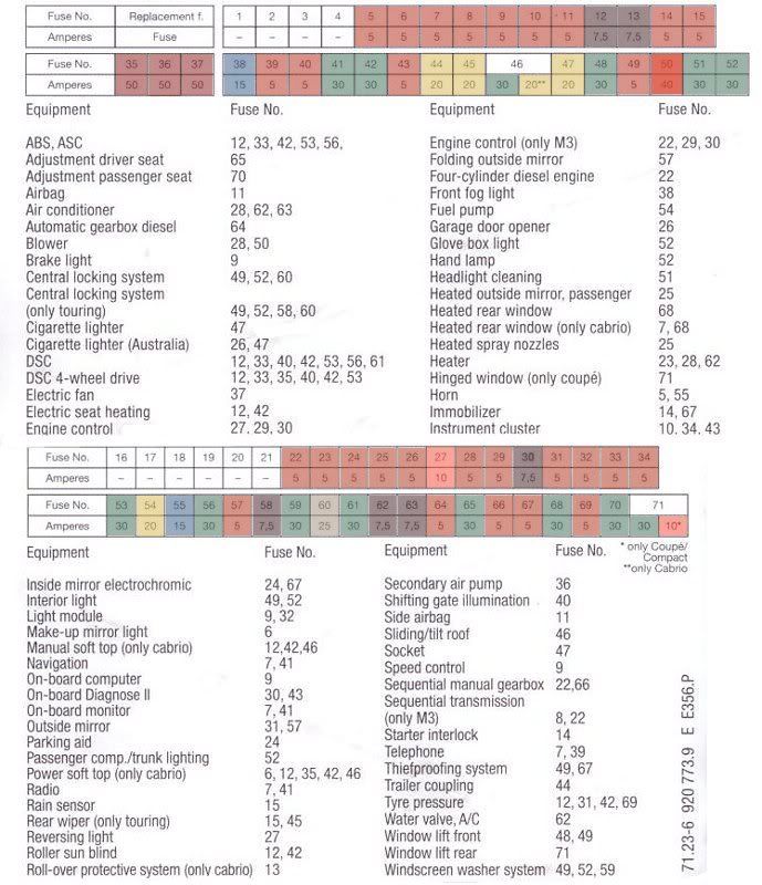 E46 M3 Fuse Diagram